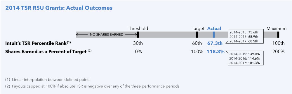 [MISSING IMAGE: t1702493_outcomes.jpg]